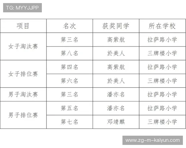 射箭俱乐部推动青少年比赛的公开评分与成绩公示，2021年青少年射箭锦标赛
